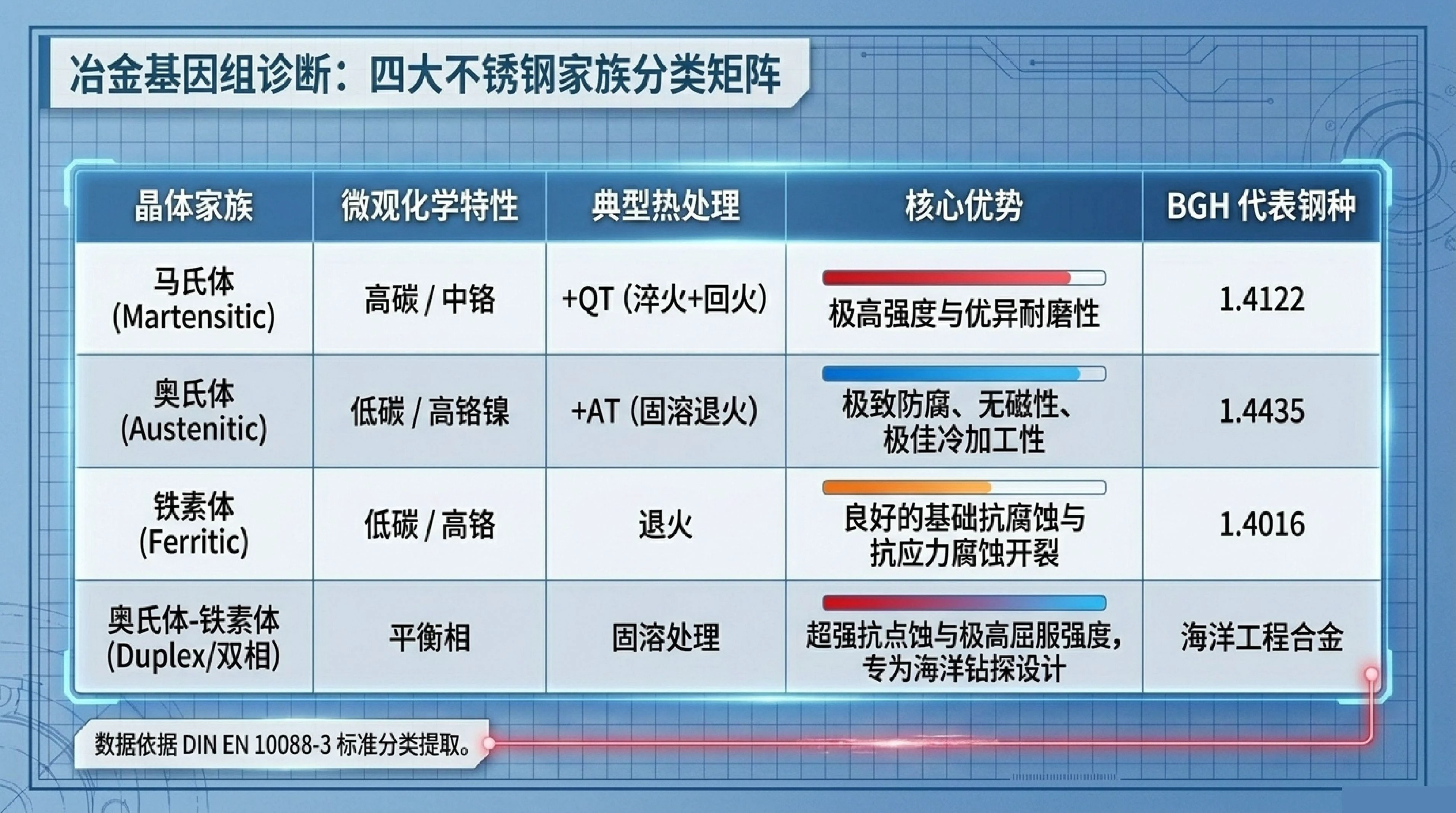 BGH 材质证明书封面