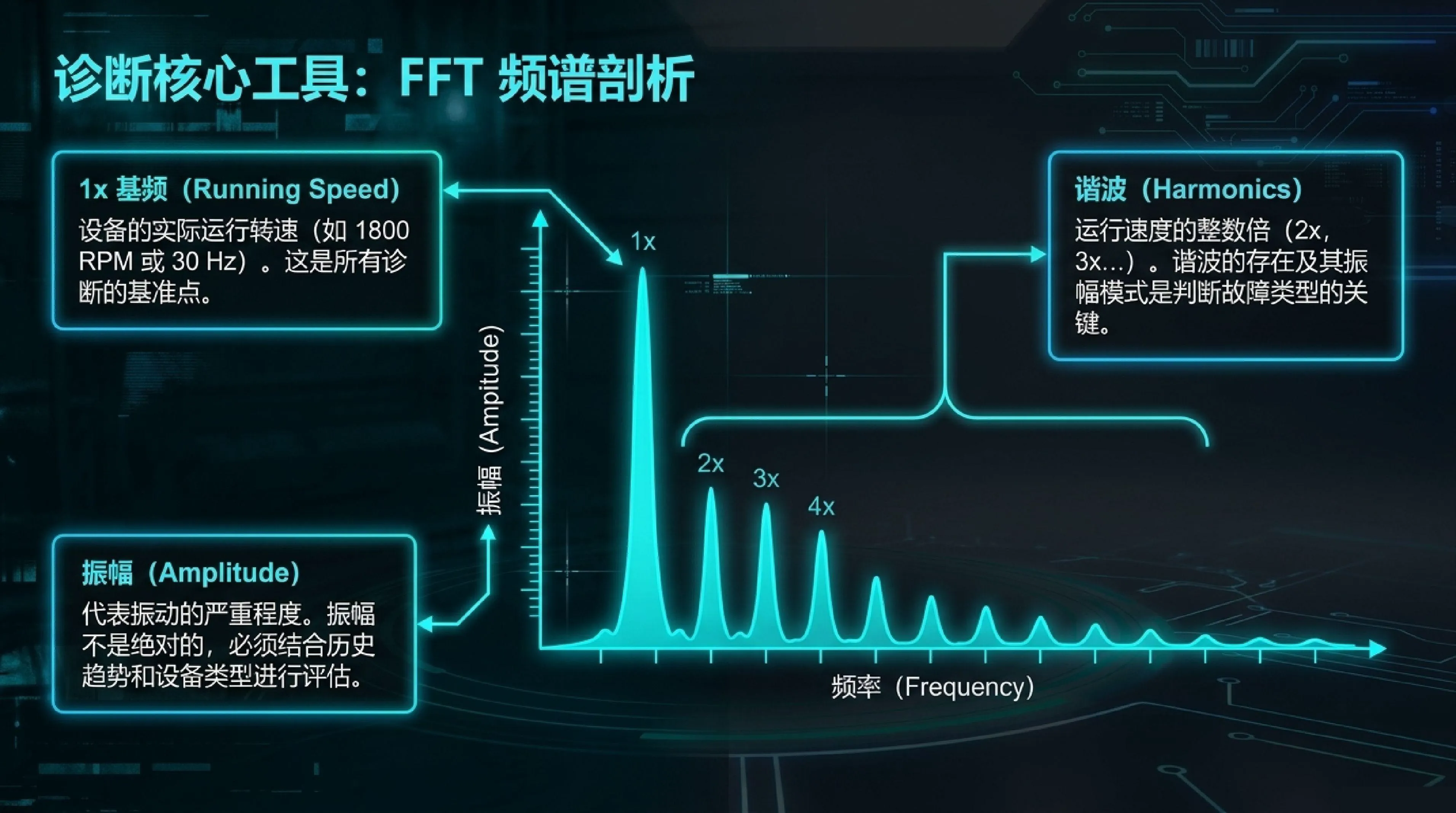 从螺丝刀到FFT：旋转机械振动监测与故障诊断完全指南