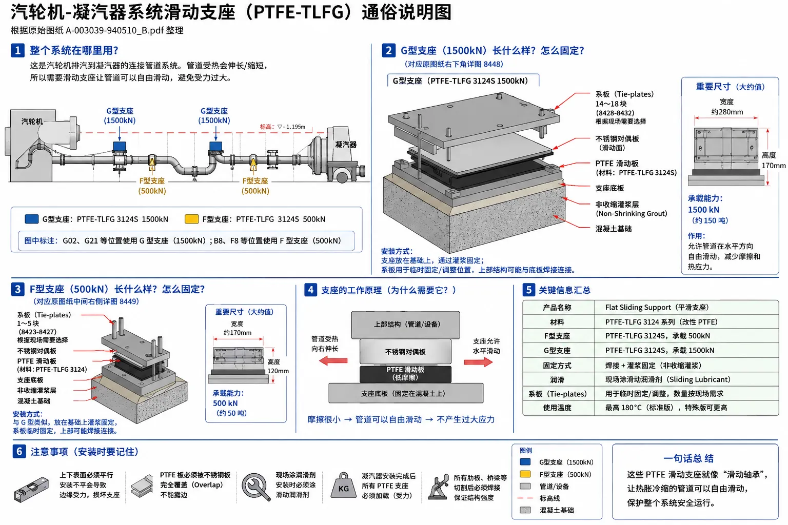 Embedded-Slot PTFE Bearings vs Bonded