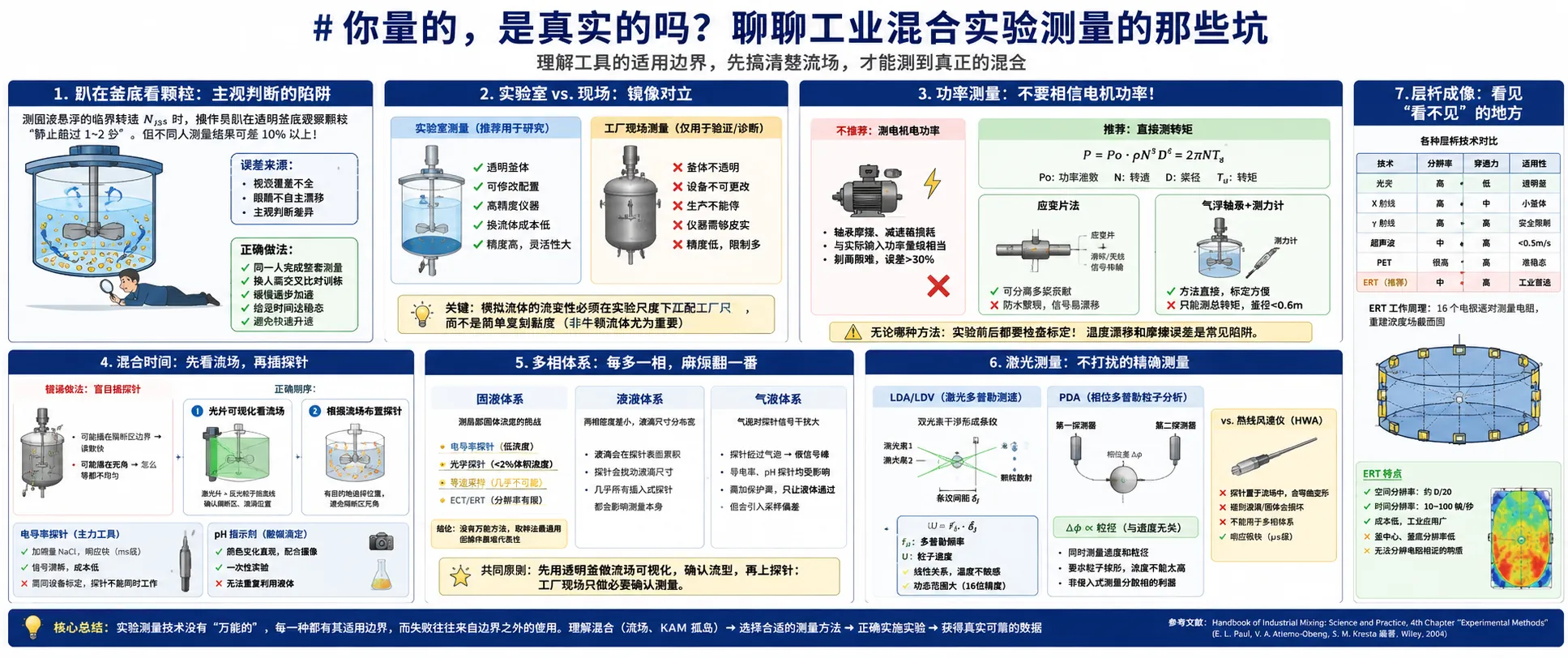 你量的，是真实的吗？聊聊工业混合实验测量的那些坑