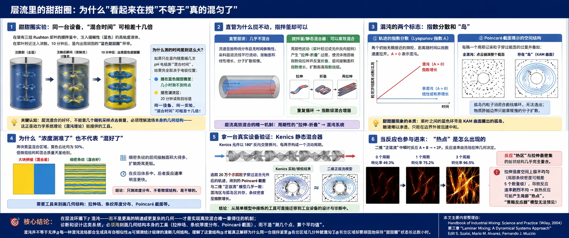 层流里的甜甜圈：为什么"看起来在搅"不等于"真的混匀了"